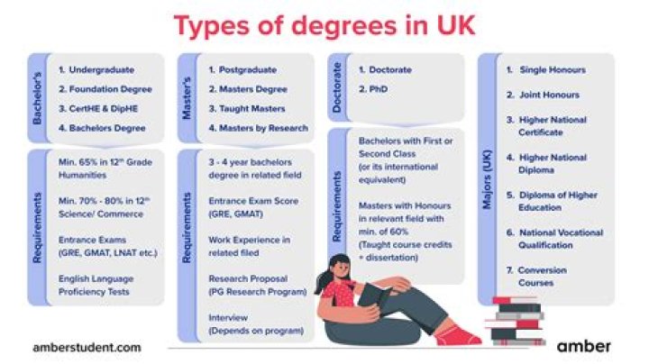 2 Degree