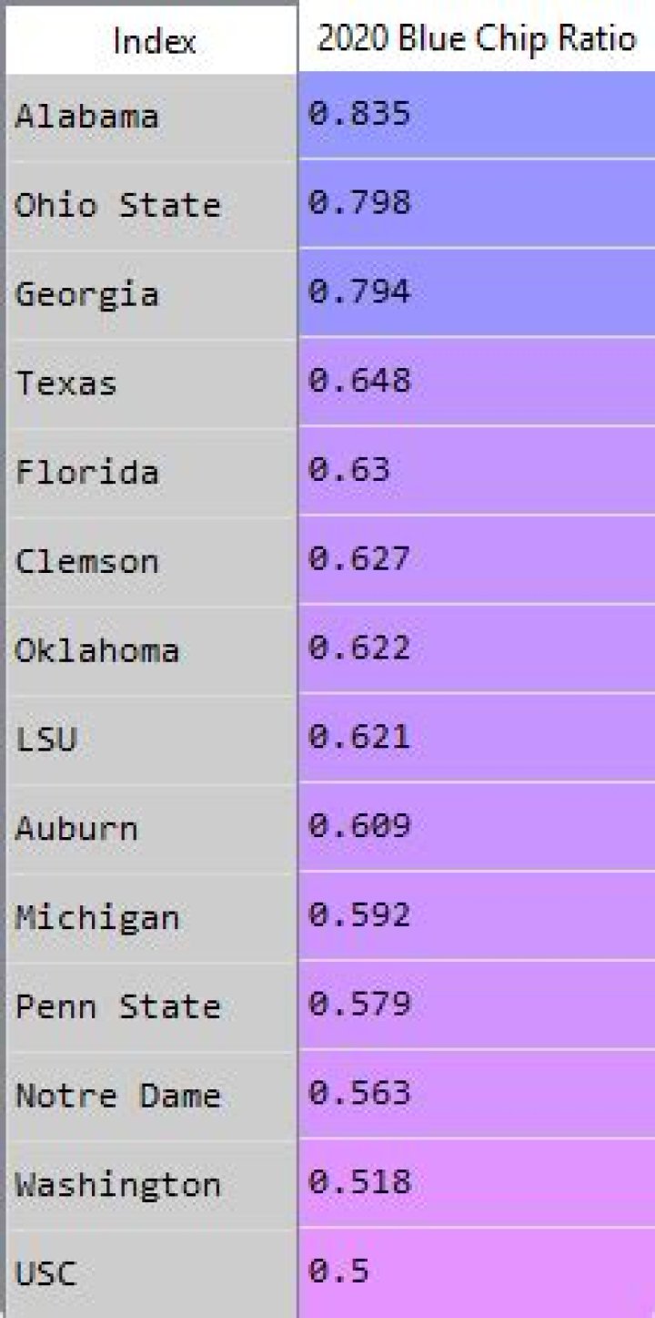 2020 Blue Chip Ratio