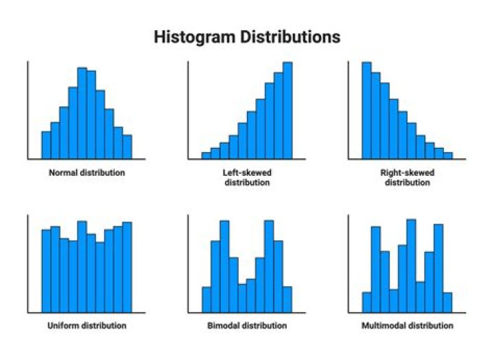 A histogram depicting the distribution of fitted coefficients. It is vaguely bell-shaped and concentrated around -.2