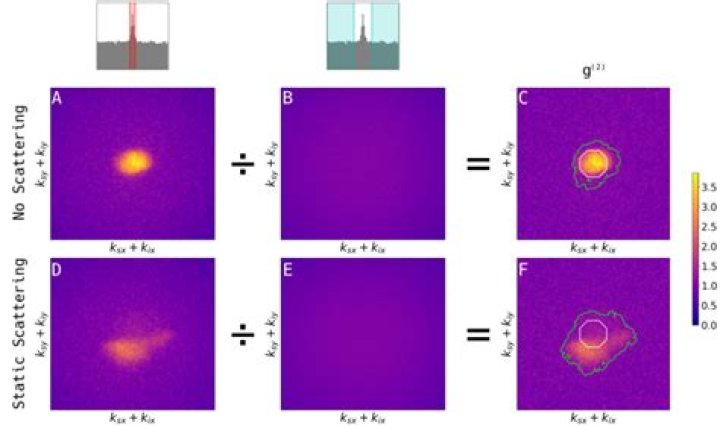 A visual depiction of how grouping works. on the left is a grid. The first column is titled "ID COLUMN" with values the capital letters A through G, and the rest of the data is unlabelled, but is in a darker color and simply has "Data" written to indicate that's arbitrary. A right arrow shows how this data is split into groups. Each capital letter A through G has a grid on the right-hand side; the grid on the left has been subdivided to create that on the right.