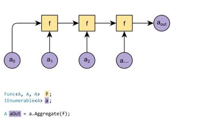 Aggregate1