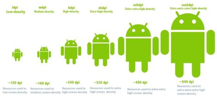 Android Density Guideline (dpi)