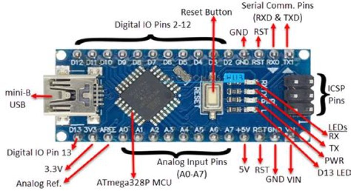Arduino Encapsulation