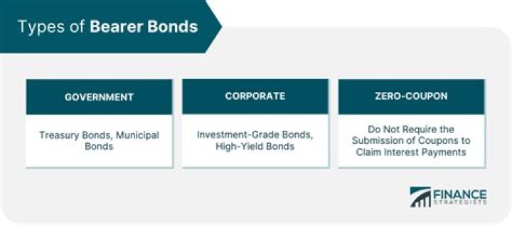 Are bearer bonds legal?
