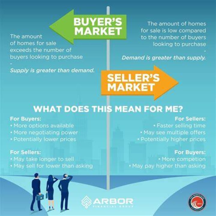 Are buyers and sellers both at closing?