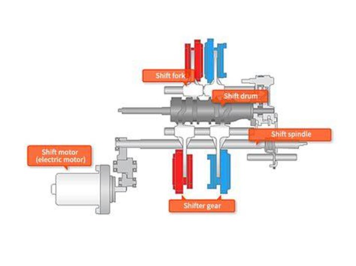 Are dct transmissions reliable?