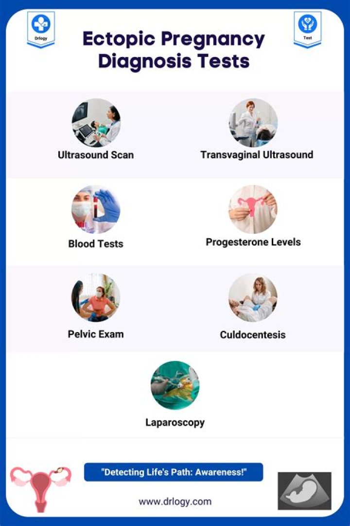 Are ectopic pregnancies detected by pregnancy tests?