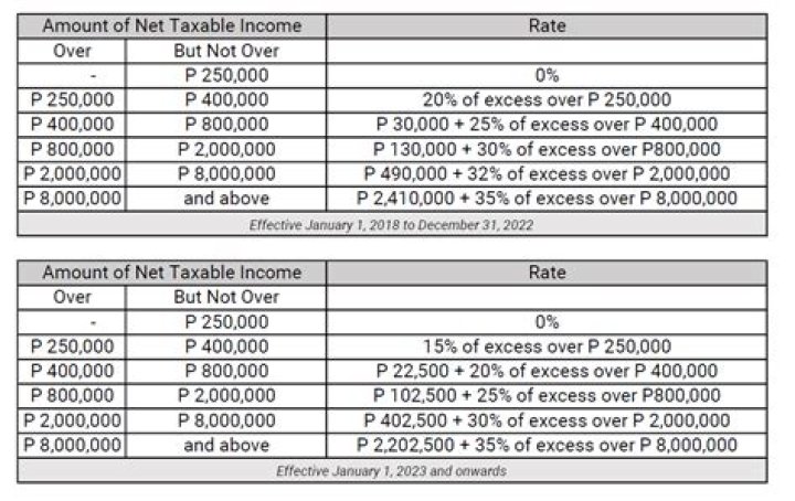 Are penalties deductible for income tax philippines?