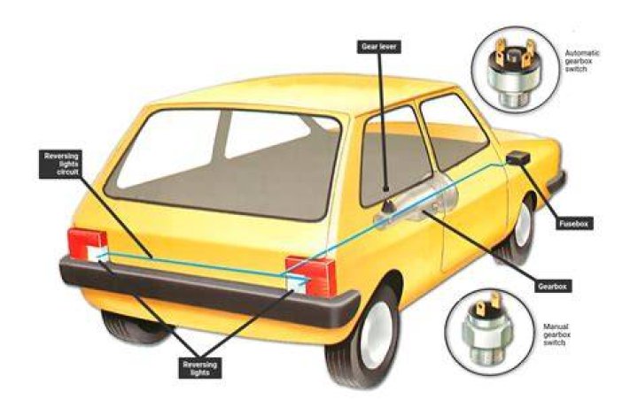 Are reversing lights a legal requirement uk?