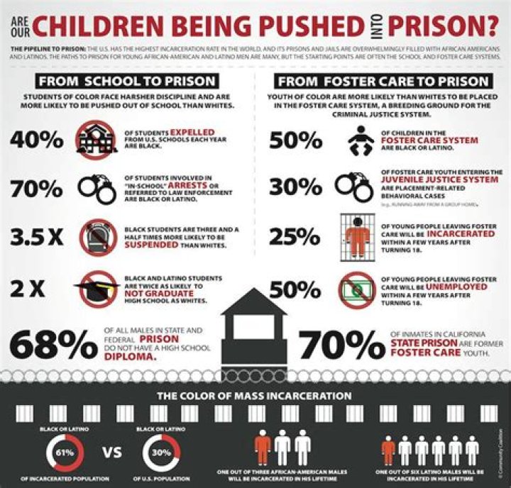 Are school a prison?