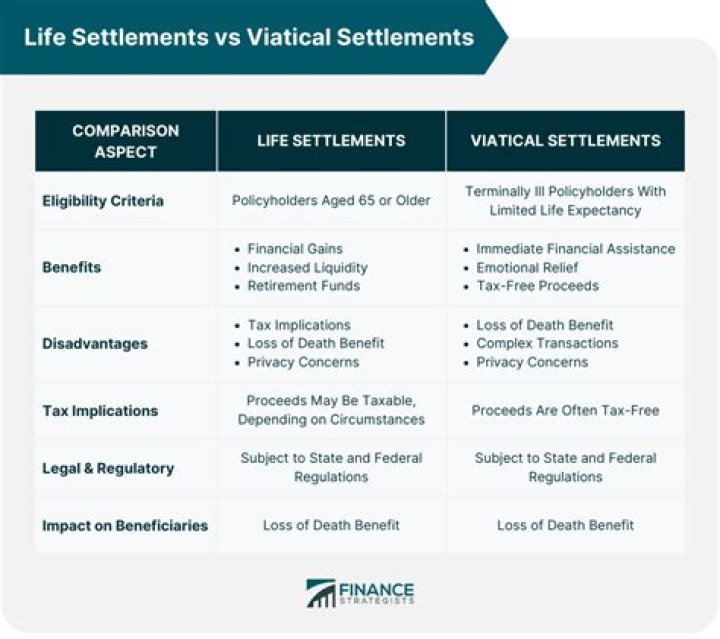 Are viatical settlements securities?