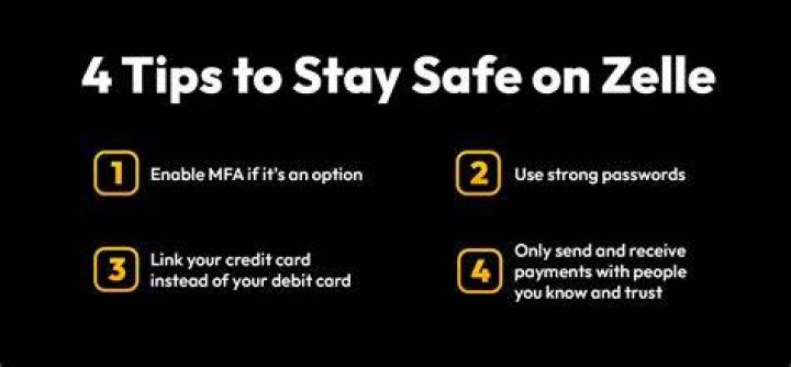 Are zelle payments protected?