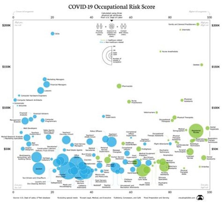 At risk of contracting covid 19?