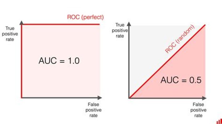 AUC Curve
