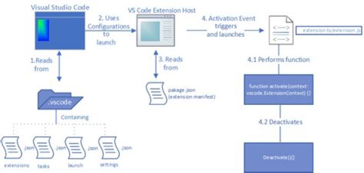 Austin VS Code extension