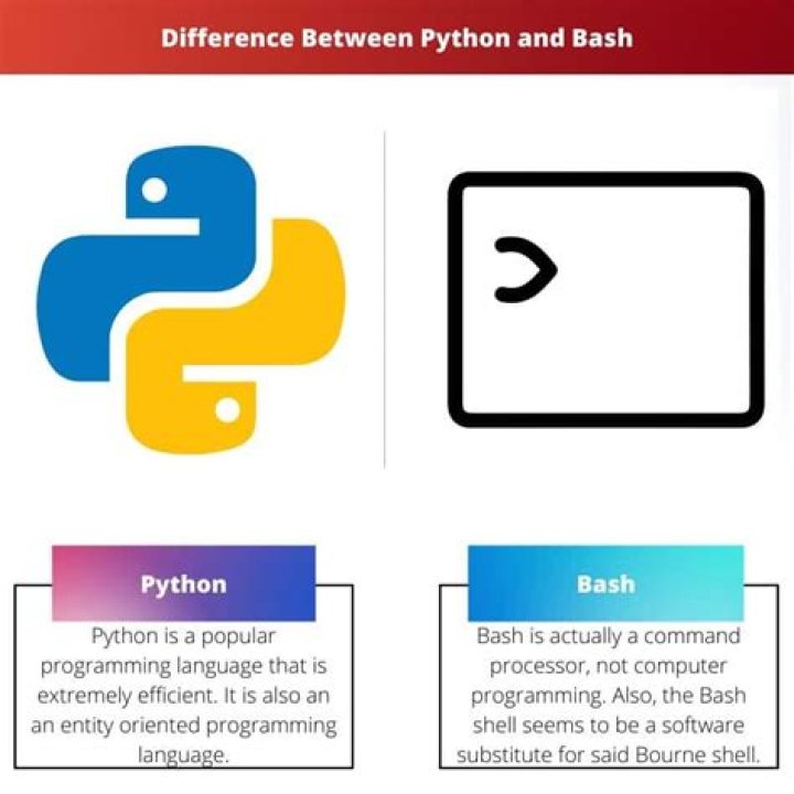Bash Python --Version