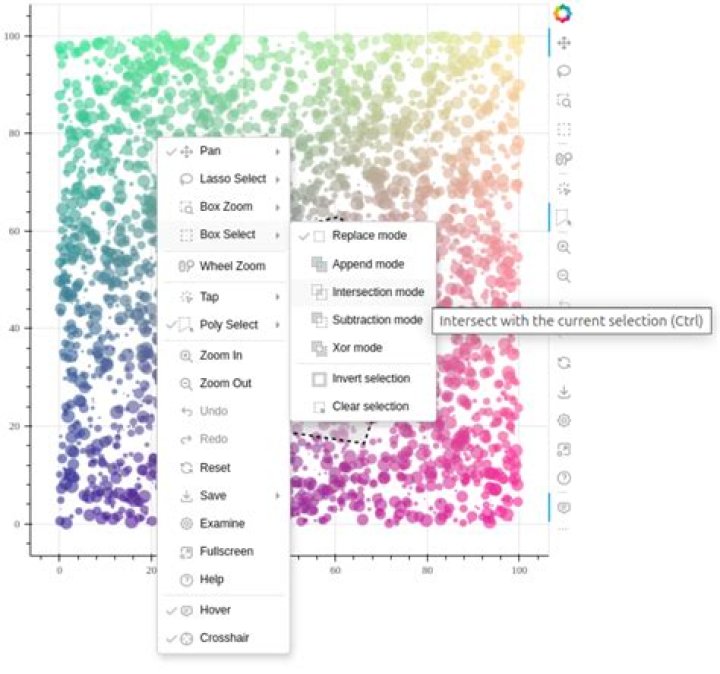 bokeh sample plot