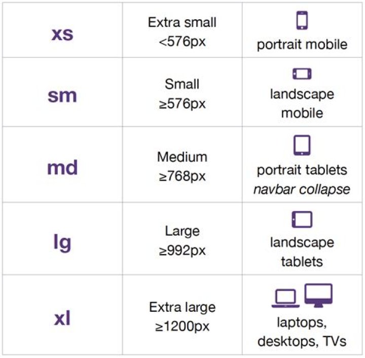 Bootstrap Grid System