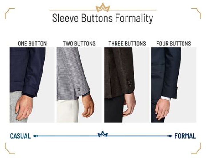 Buttons on top of each other