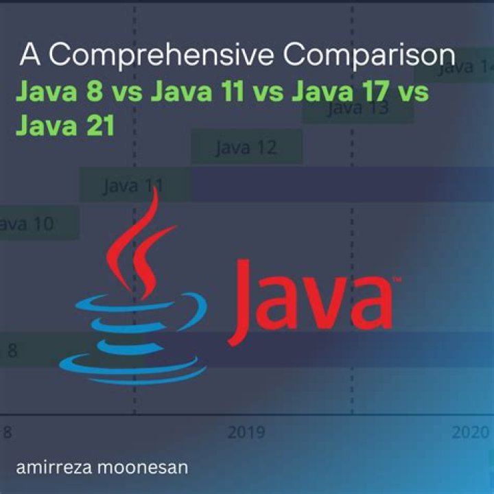 Byte-reading code in Java and Output