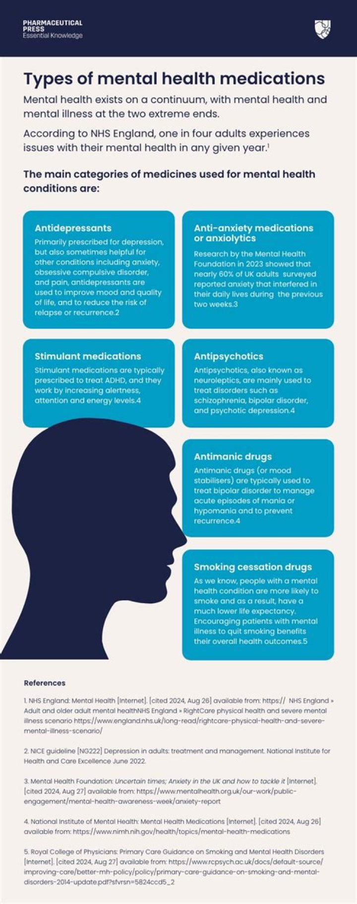 Can a gp prescribe mental health medication?