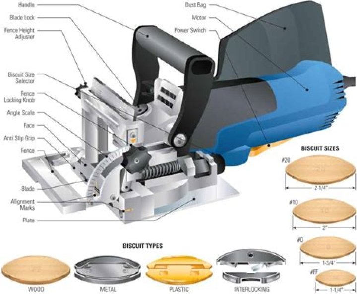 Can a router be used as a biscuit joiner?