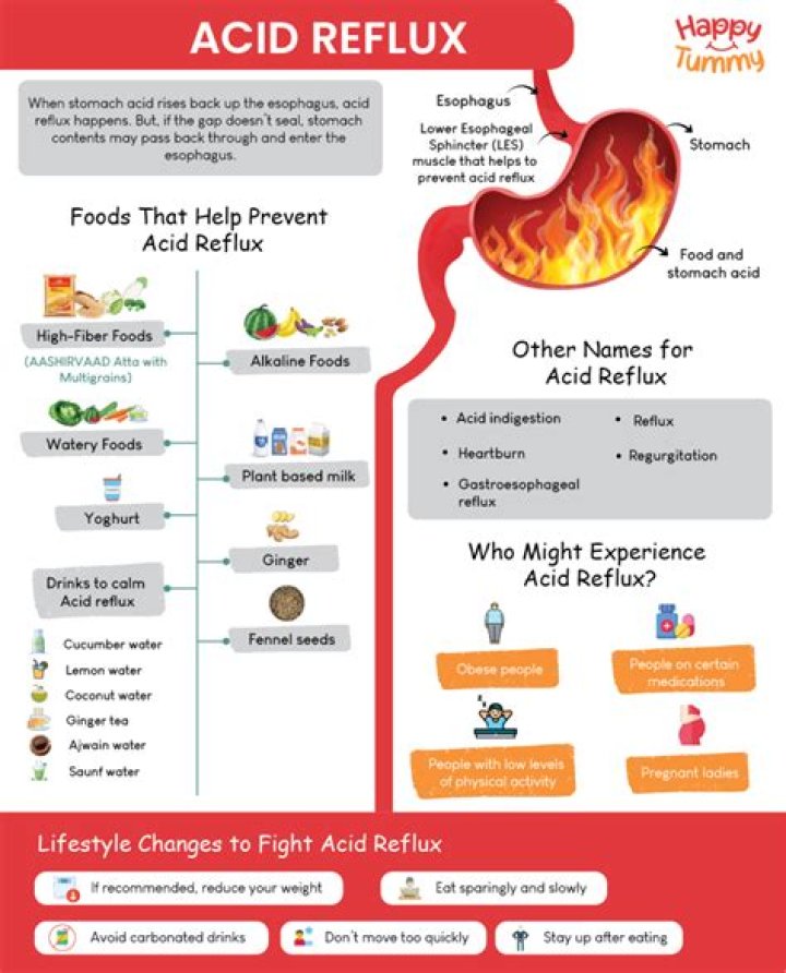 Can alkaline water cause acid reflux?