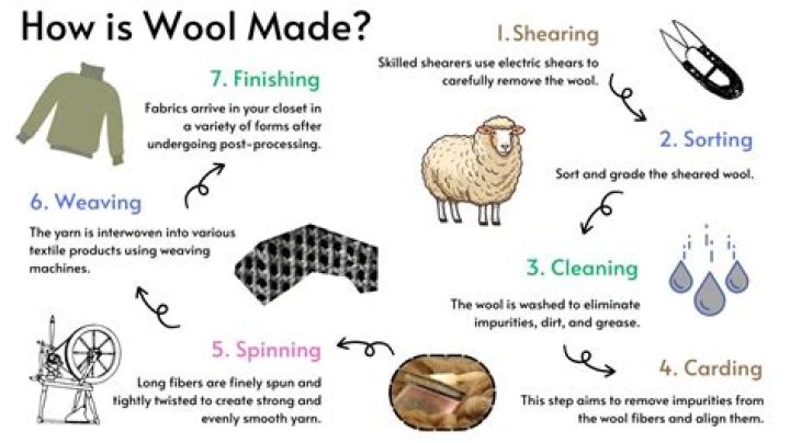 Can brazilian wool be dipped in hot water?