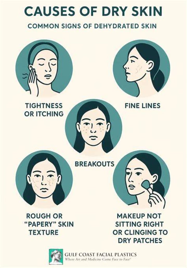 Can dehydration cause crepey skin?