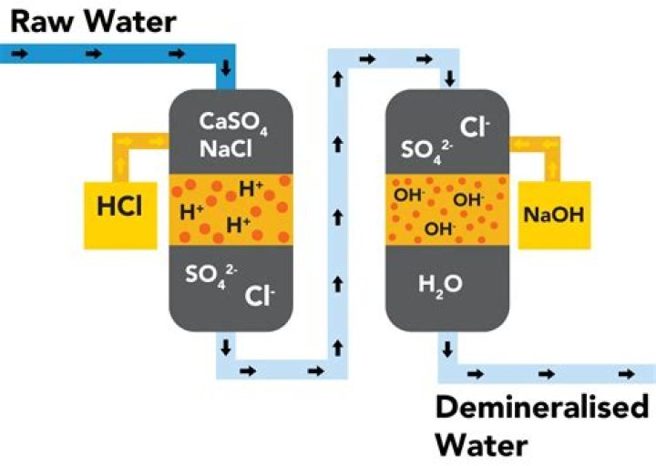 Can demineralized water be used in batteries?