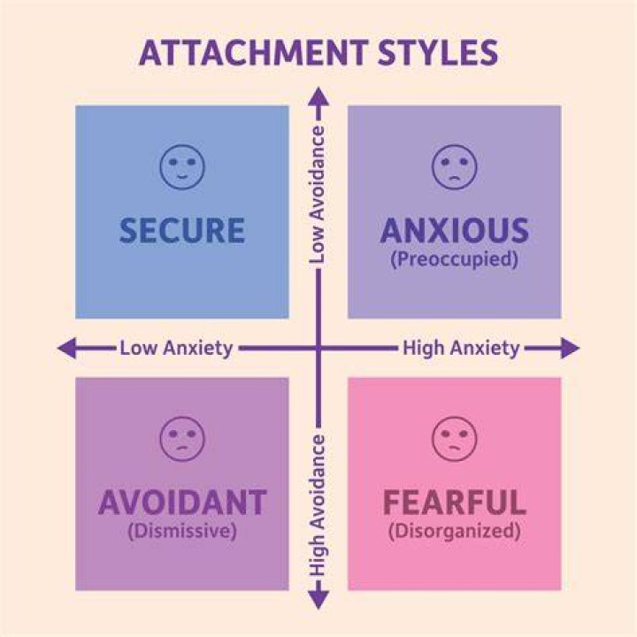 Can disorganised attachment be cured?