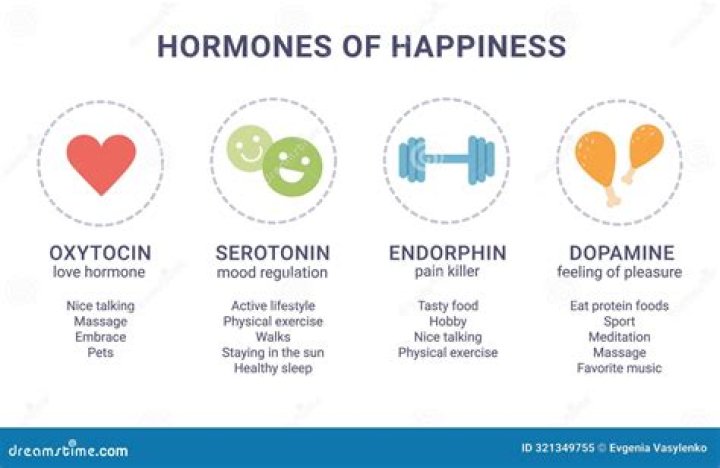 Can hormones make you feel fluey?