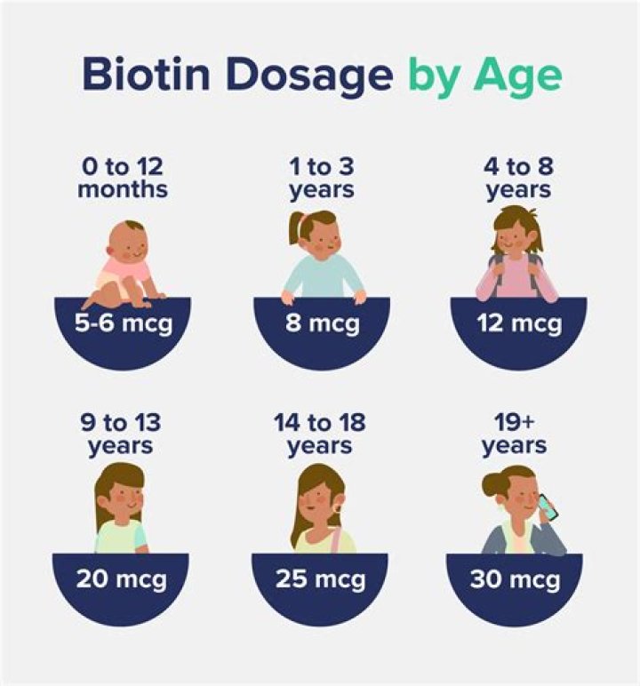 Can i take 5000 mcg of biotin a day?