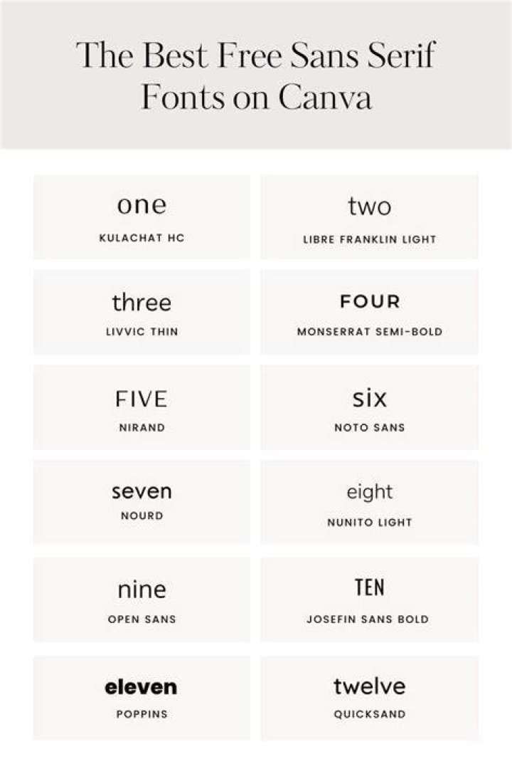 Can i use serif and sans serif together?