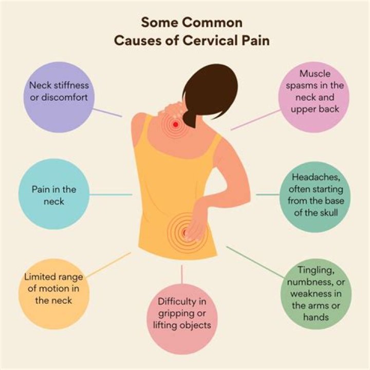 Can neck pain cause eye blurriness?