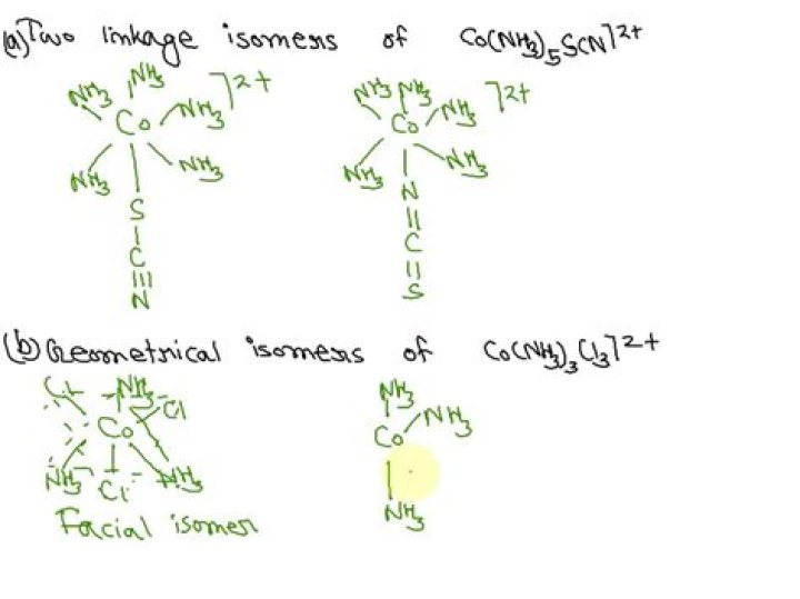 Can nh3 show linkage isomerism?