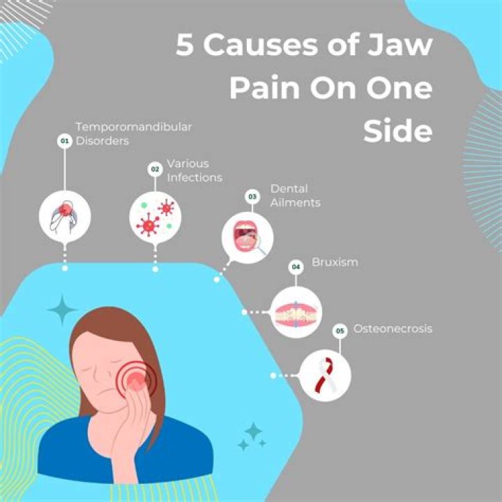 Can stress cause pain under jaw?