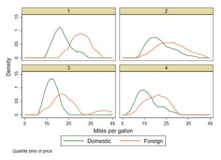 Can the grc1leg command combine the legend for multiple kdensity plots in Stata?