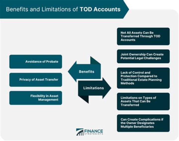 Can tod accounts have contingent beneficiaries?