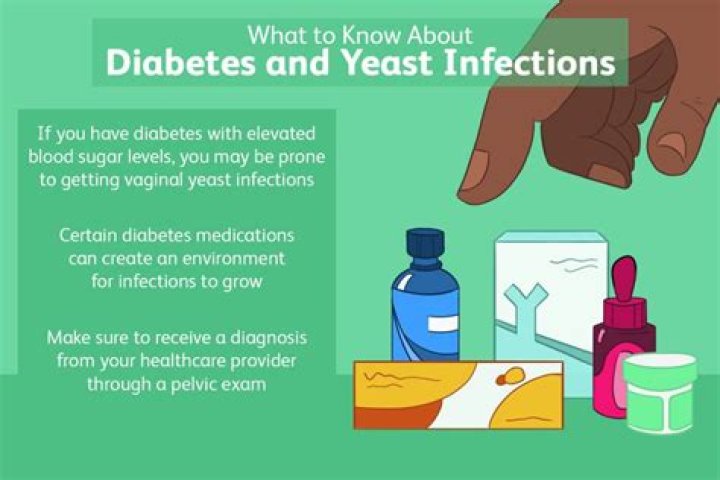 Can uncontrolled diabetes cause yeast infections?