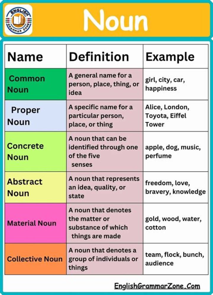 Can wallow be used as a noun?