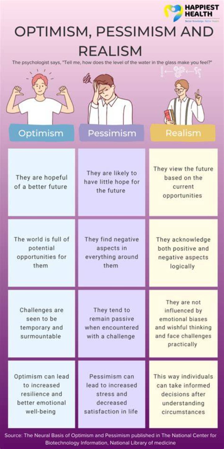 Can you be a pessimist and a realist?
