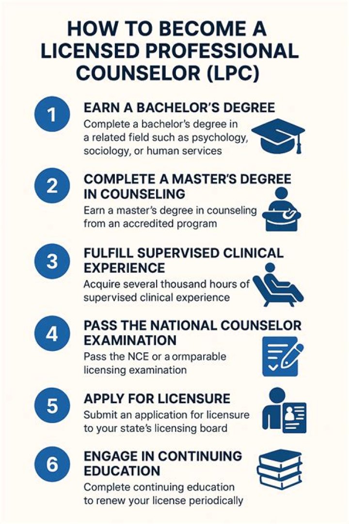 Can you become an lpc with a masters in psychology?