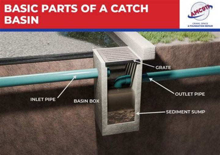 Can you catch covid from sewage?