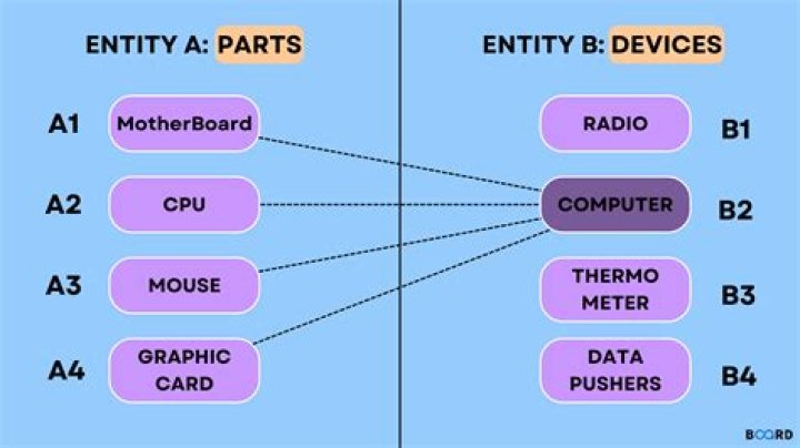 Cardinality