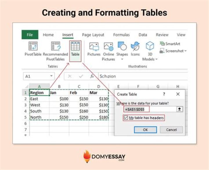 Cell Formatting