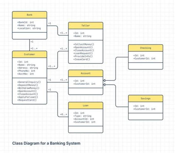 class diagram