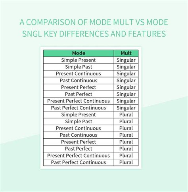Comparison of Mode functions