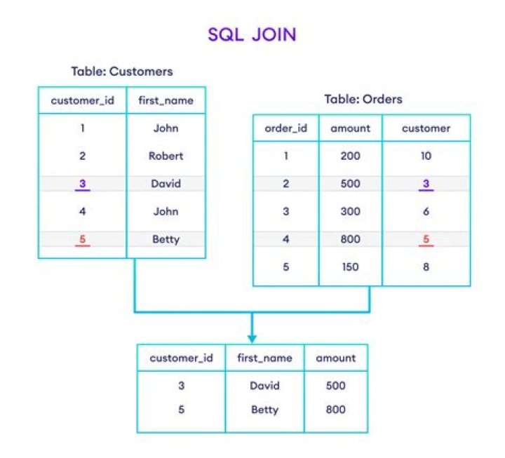 Conditional JOIN Statement SQL Server