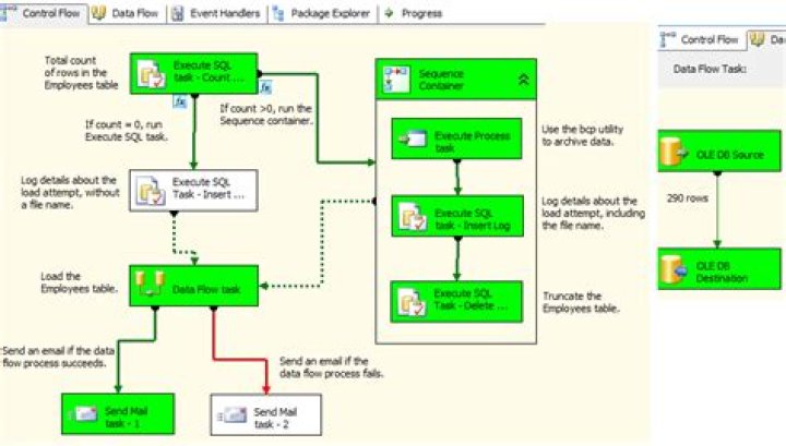 Control Flow Task